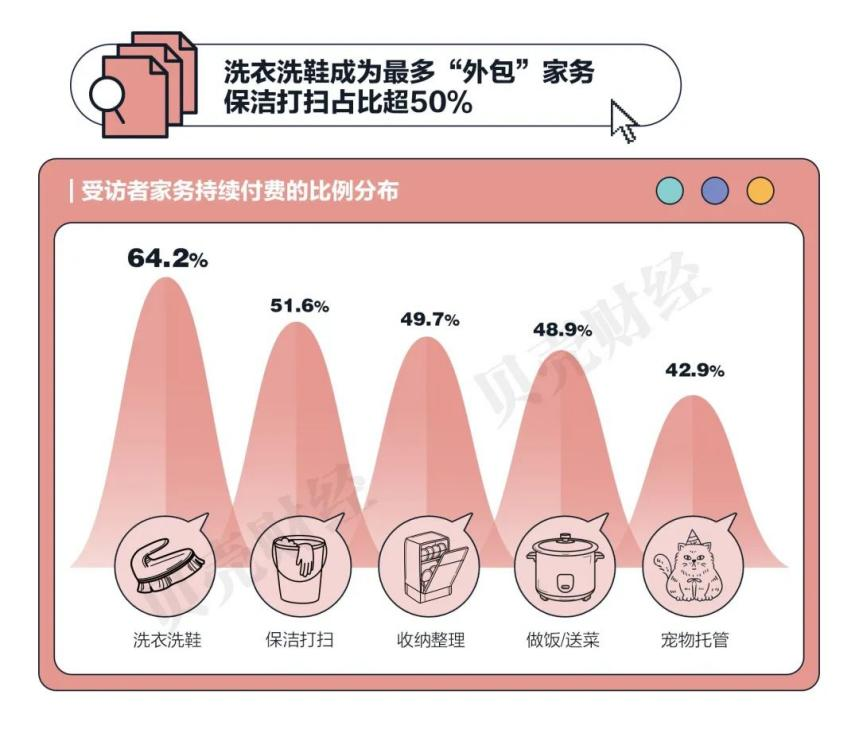 研报之家丨从“三用主义”，看懂这届年轻人的家居热爱！