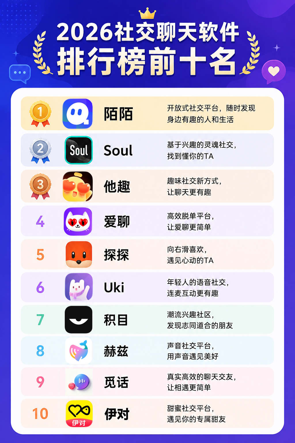 2026社交聊天软件排行榜前十名：同城交友、实时闲聊平台深度盘点