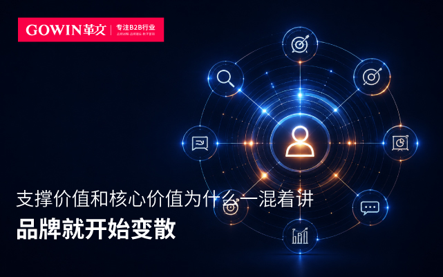支撑价值和核心价值为什么一混着讲，品牌就开始变散