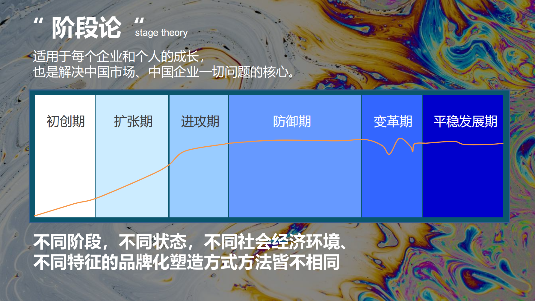 做品牌之前，先看清阶段：不是所有品牌都该按部就班