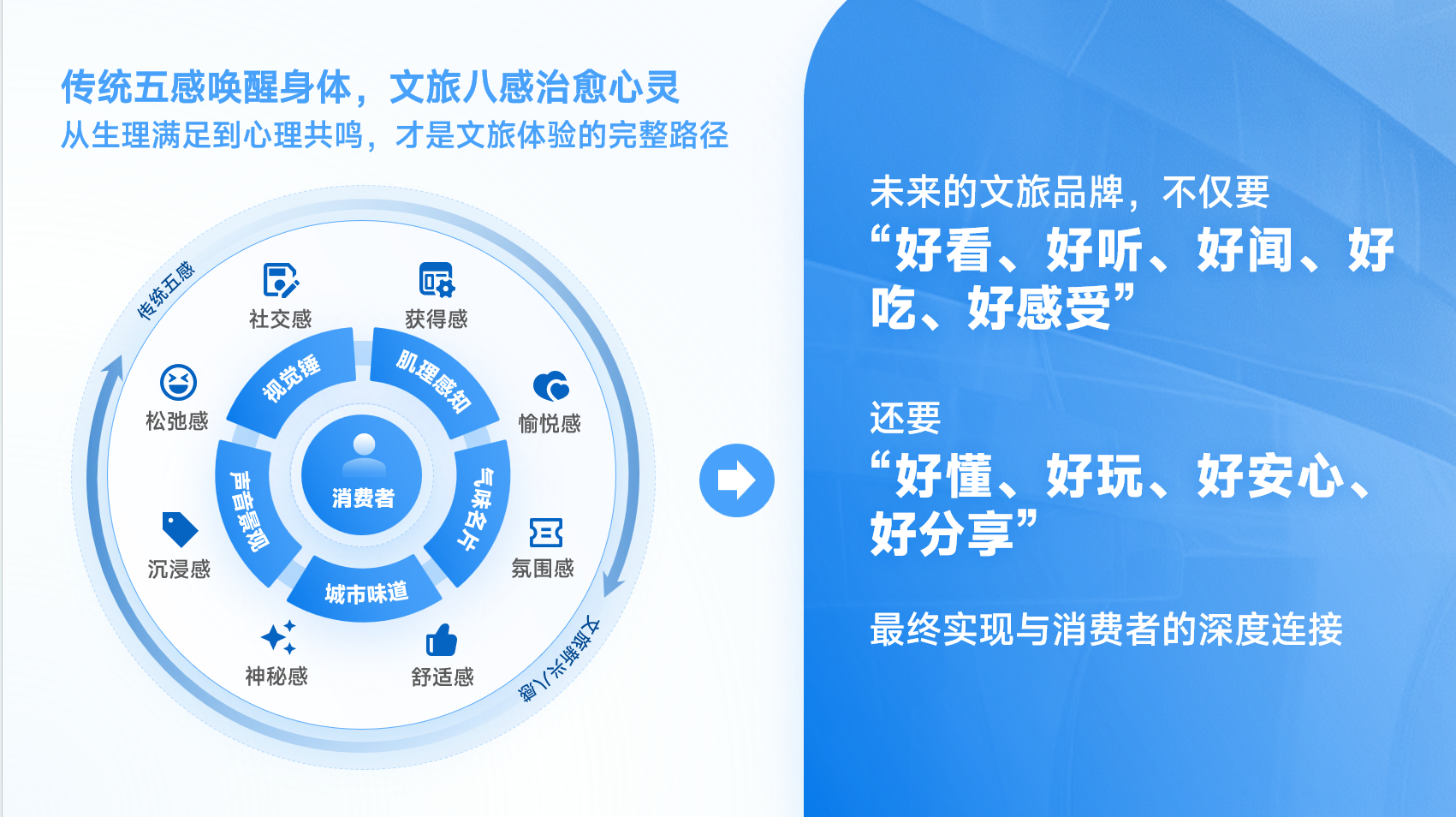 国家广告研究院创新提出“传统五感+文旅新八感”文旅体验评估框架