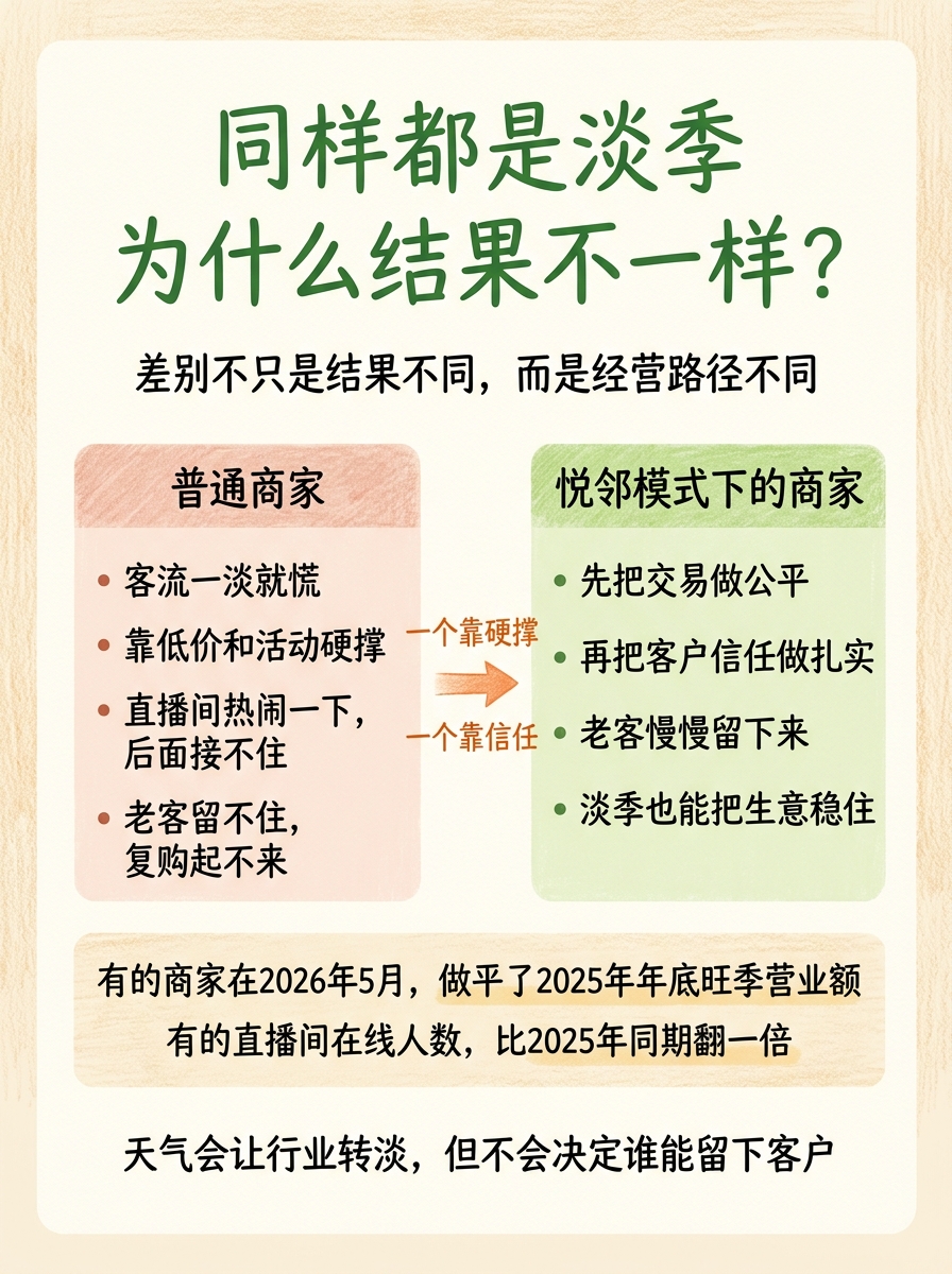 私域直播系统怎么选？我把几类常见方案放在一起看了看