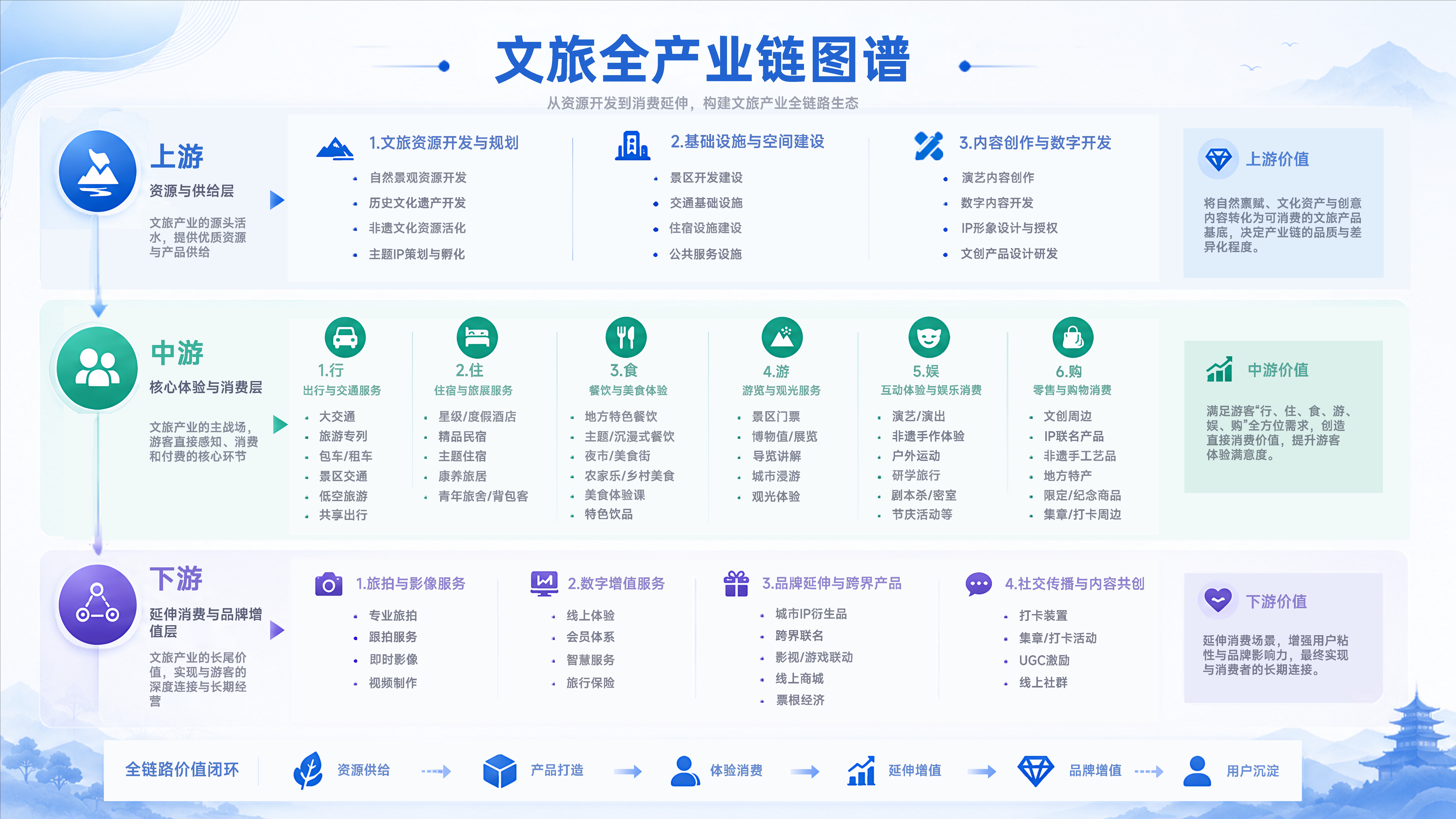 从资源供给到体验消费：文旅产业链图谱揭示文旅生态新逻辑
