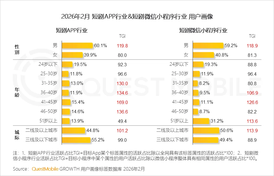 短剧营销正当时，家居品牌如何顺势而为？
