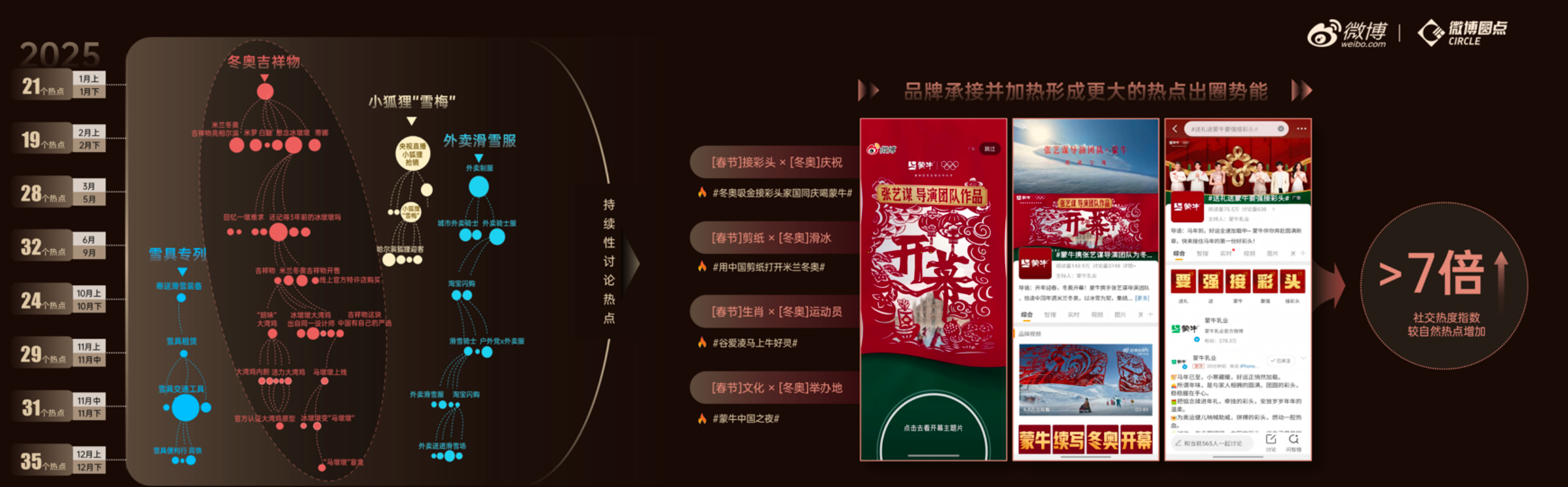 热点不靠运气：AI决策时代，品牌如何让人反复想起？