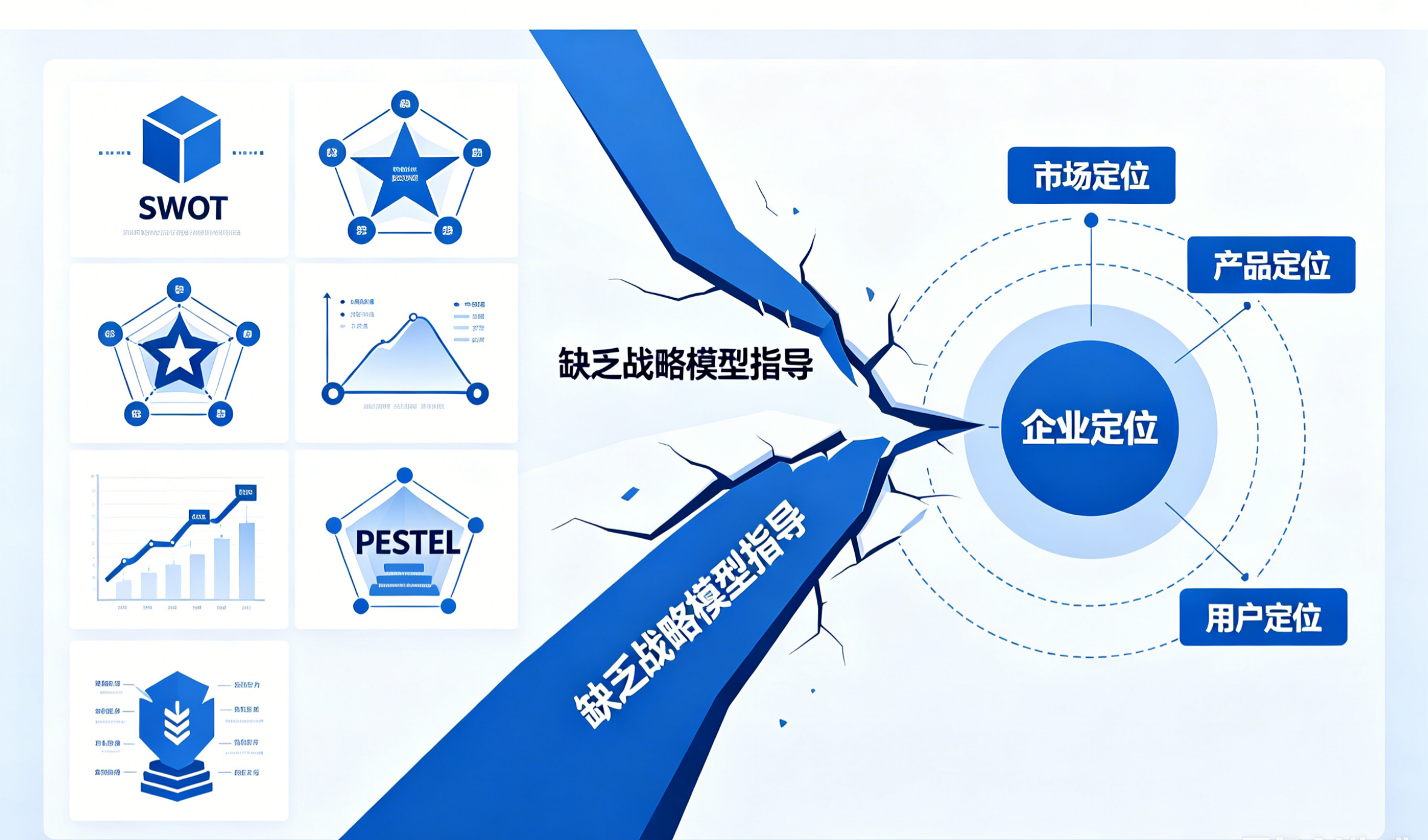 第16章丨3C模型：不懂战略模型，定位寸步难行