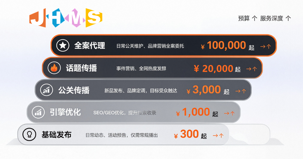预算从300到10W+，媒体传讯服务的价值分层与选型指南