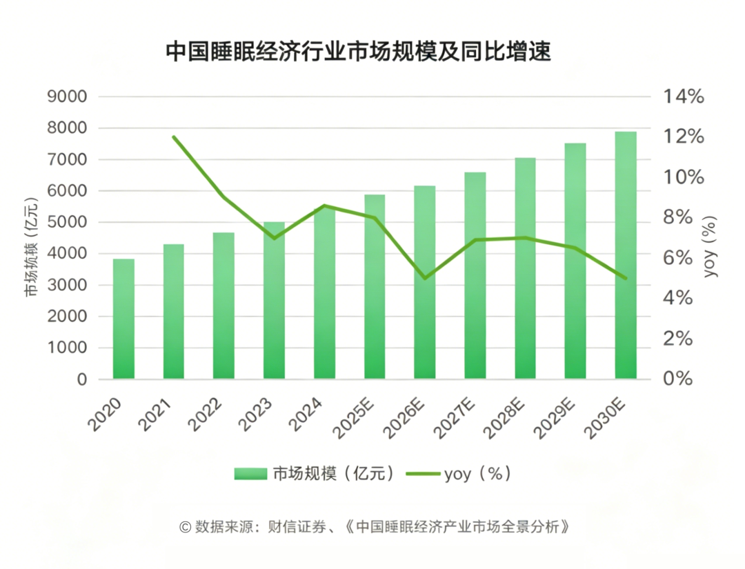 存量时代家居业破局样本：顾家家居如何用2.0模式探索增长新范式
