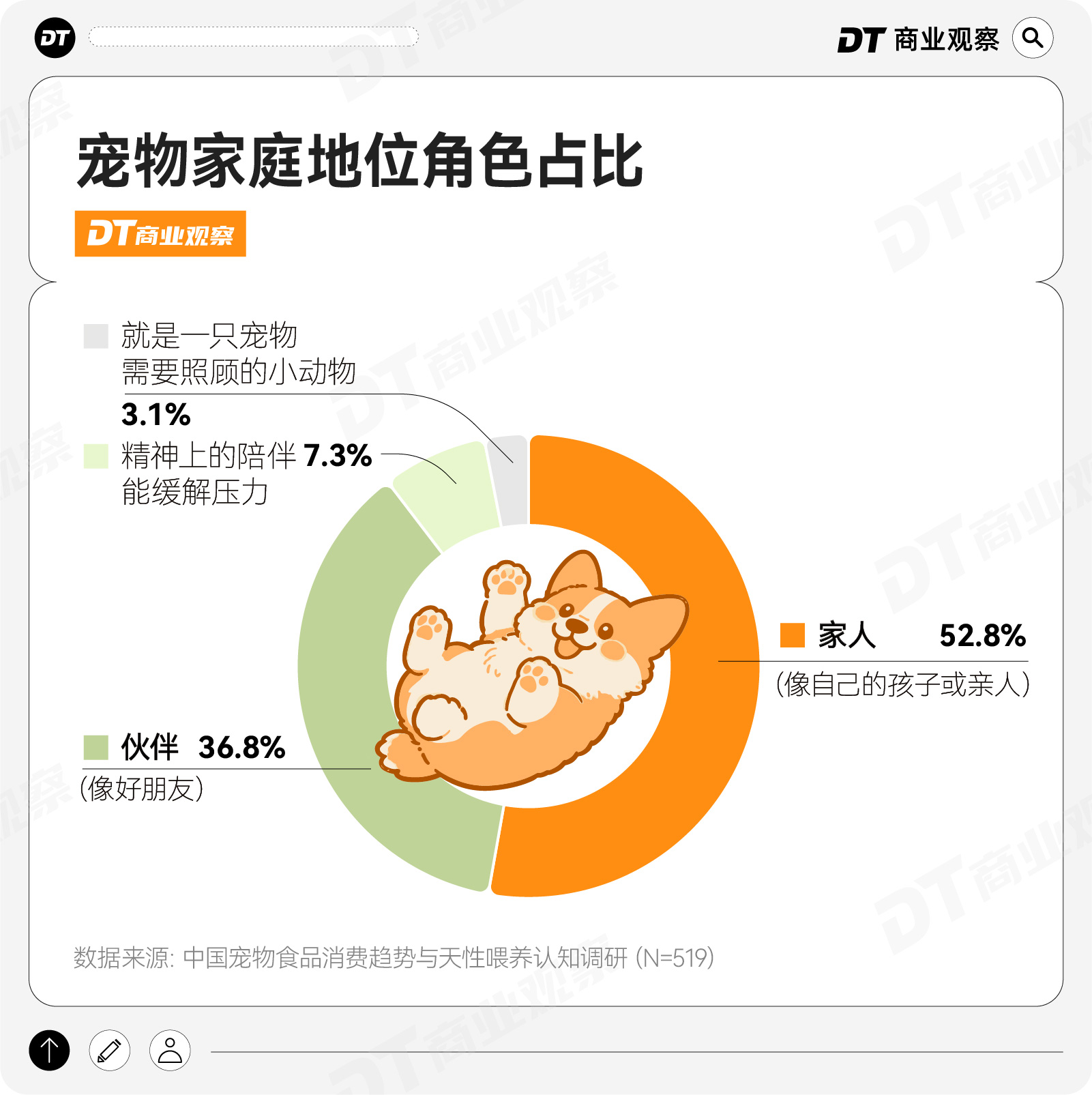 2026宠物喂养新风口：天性喂养