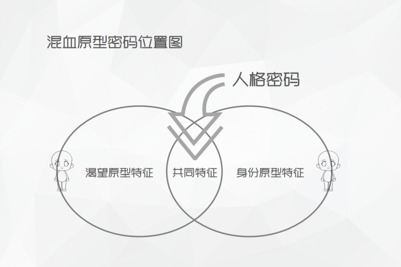 第2刀：塑形象——让品牌活成一个人