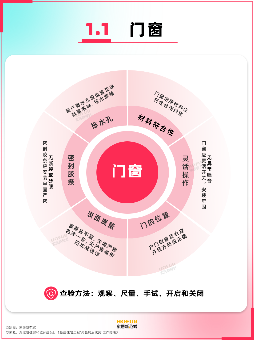 新房交房查验要点！太全了！果断收藏！！