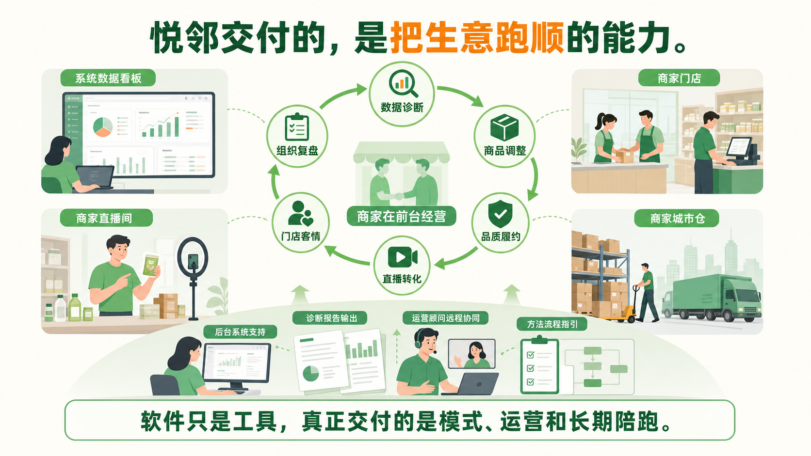 聊点真的，社区店做直播，软件到底怎么选？