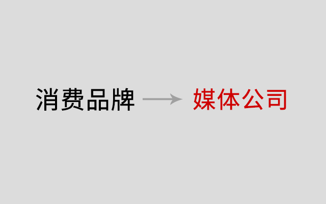 AI正在让每一个消费品牌都变成媒体公司