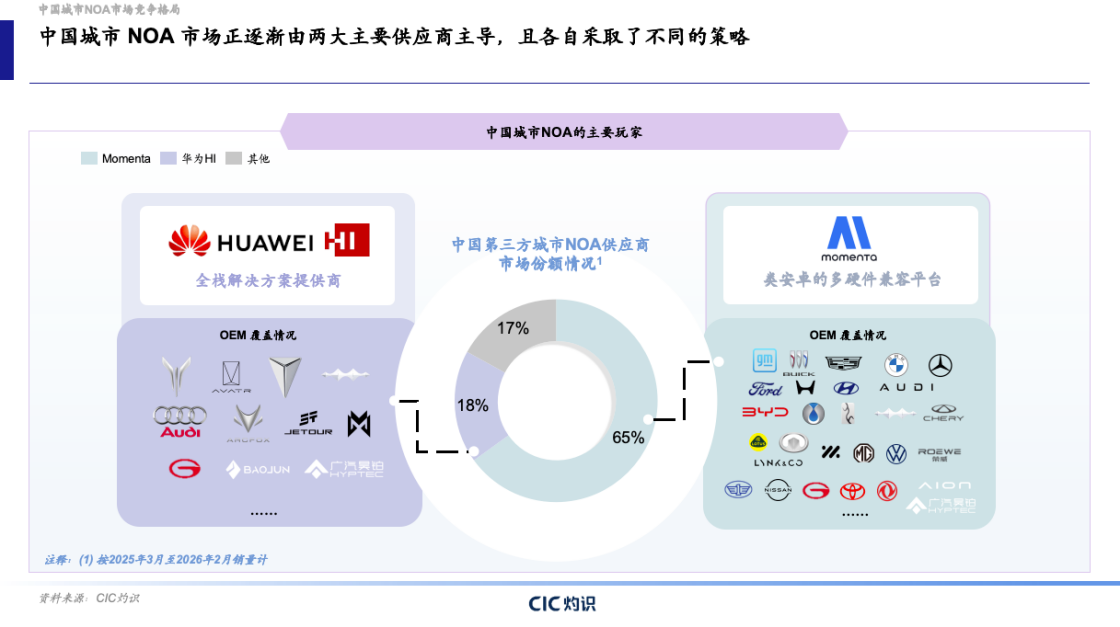 定了！Momenta聆讯通过，“物理AI第一股”即将登陆港股！
