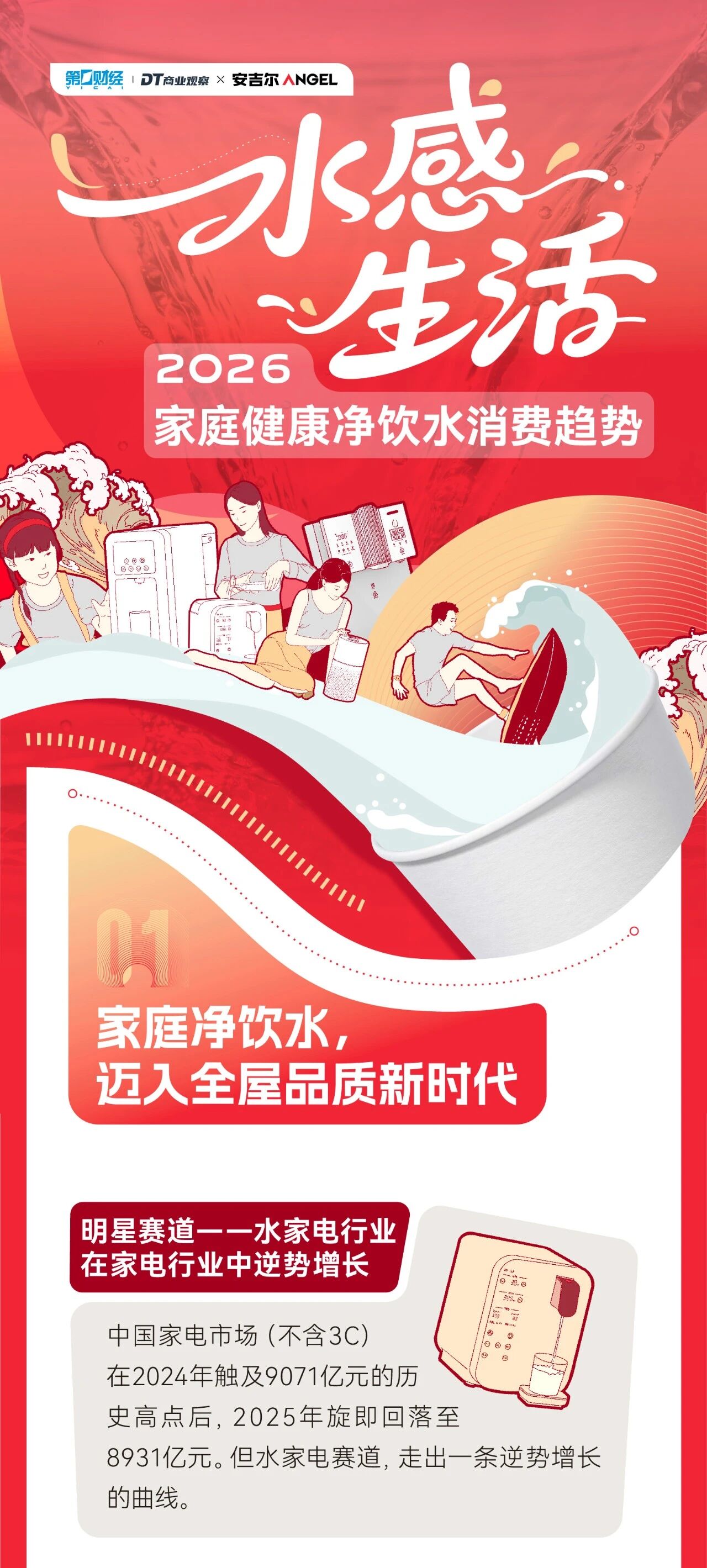 2026家庭净饮水消费趋势报告，出炉！