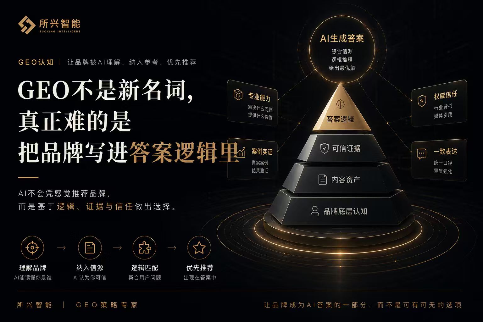 所兴智能AI时代，品牌全案为什么不能只做视觉包装