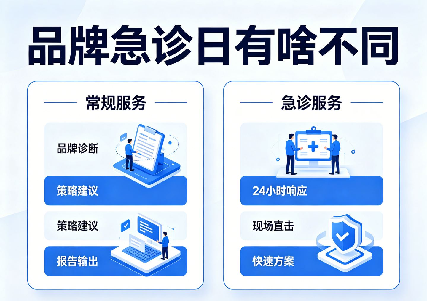 于华品牌急诊日有啥不同