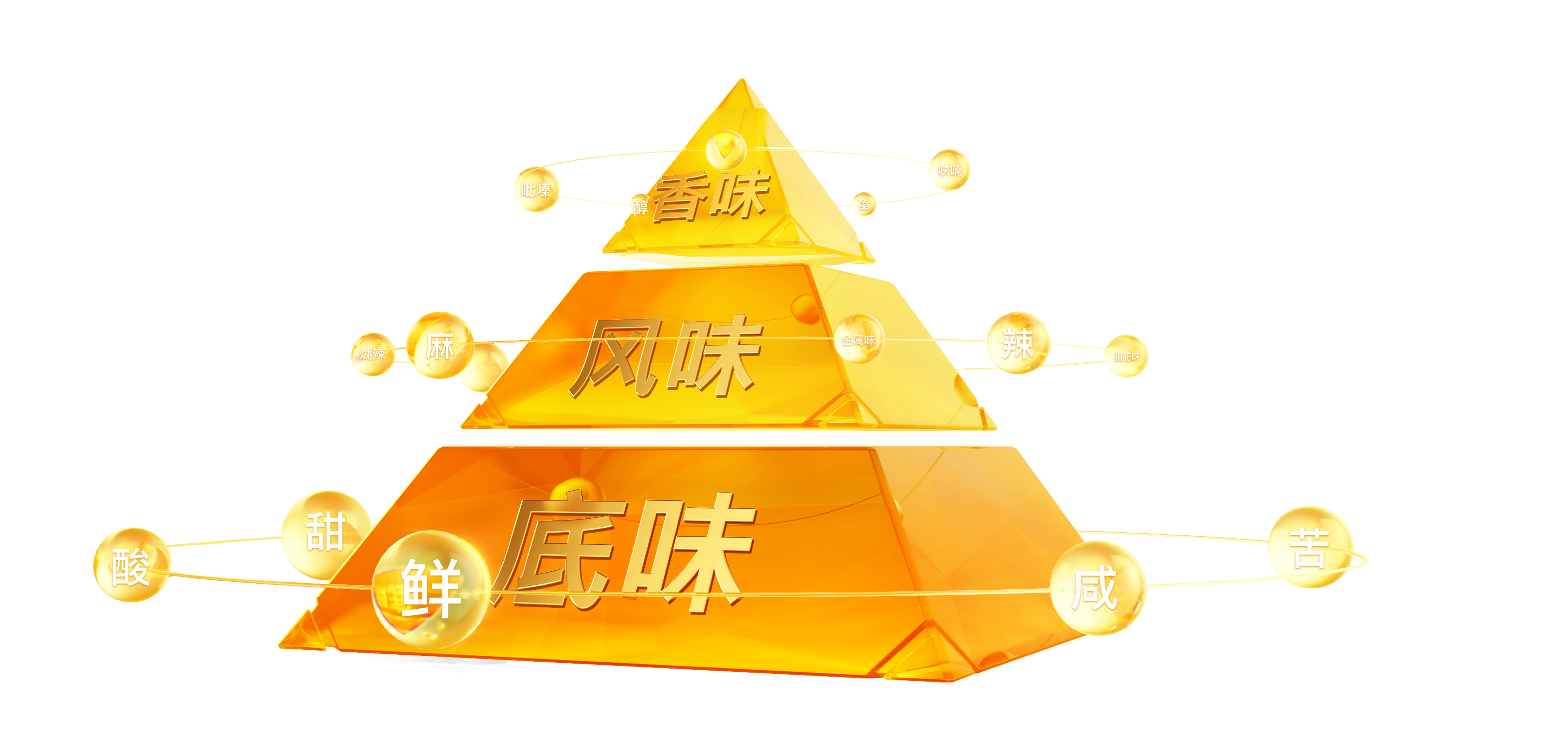 定义标准，就是定义话语权