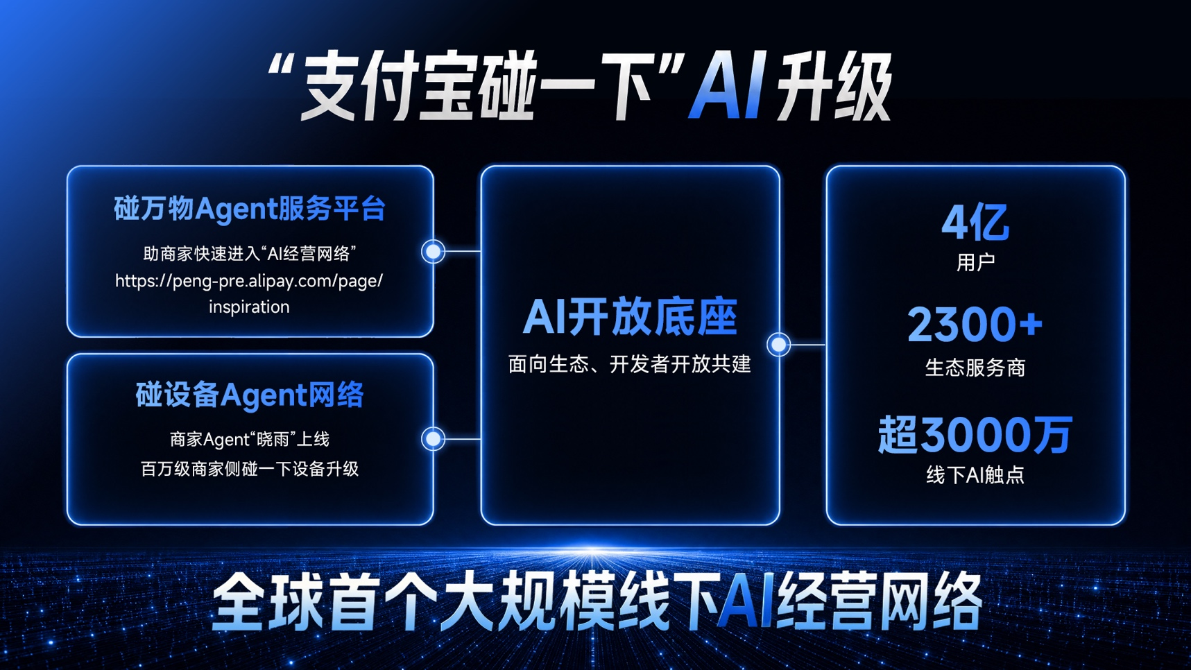 支付宝“碰一下”将3000万线下触点升级为AI经营网络