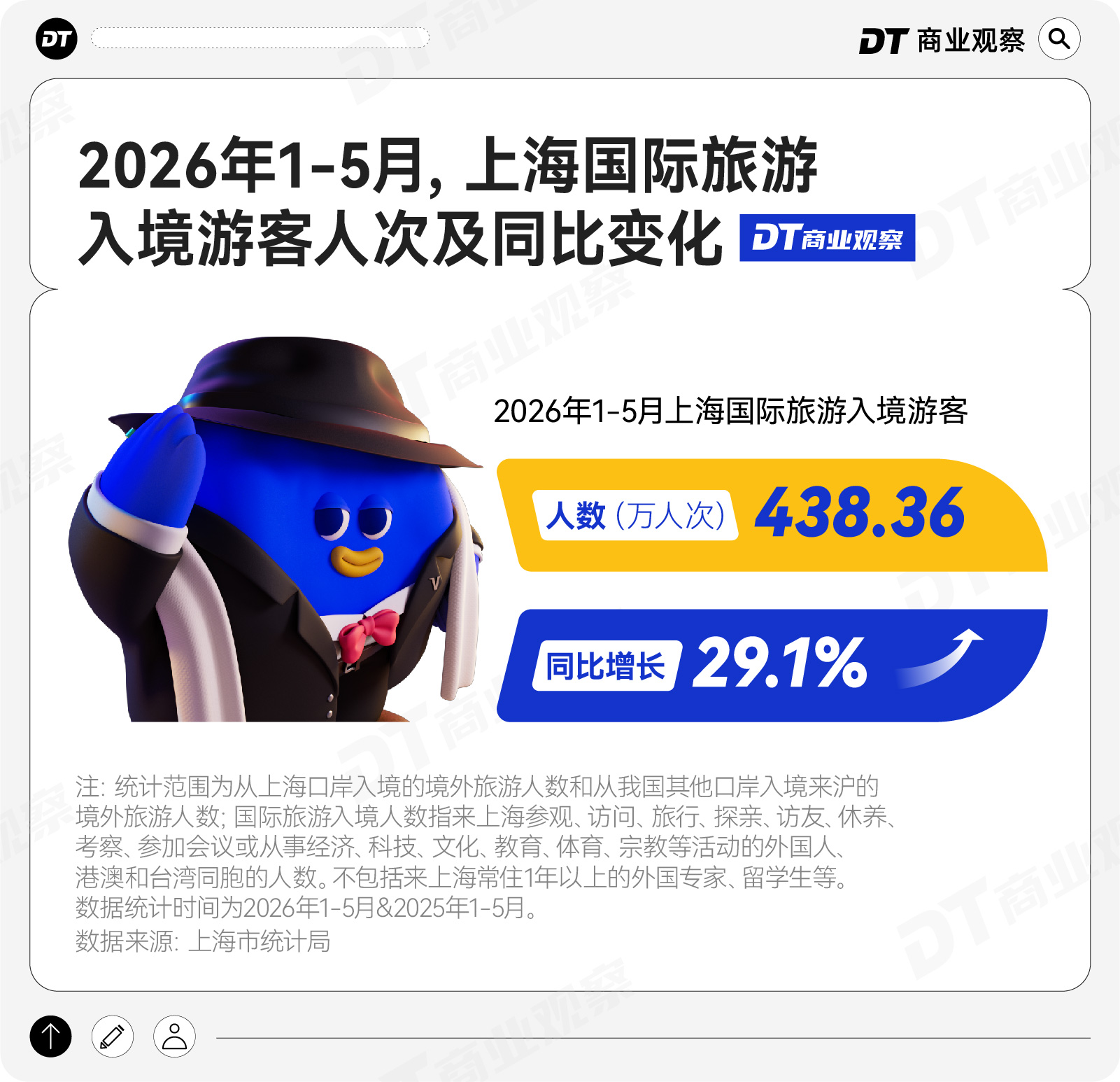 200个国家和地区的人来上海，不止为了看外滩