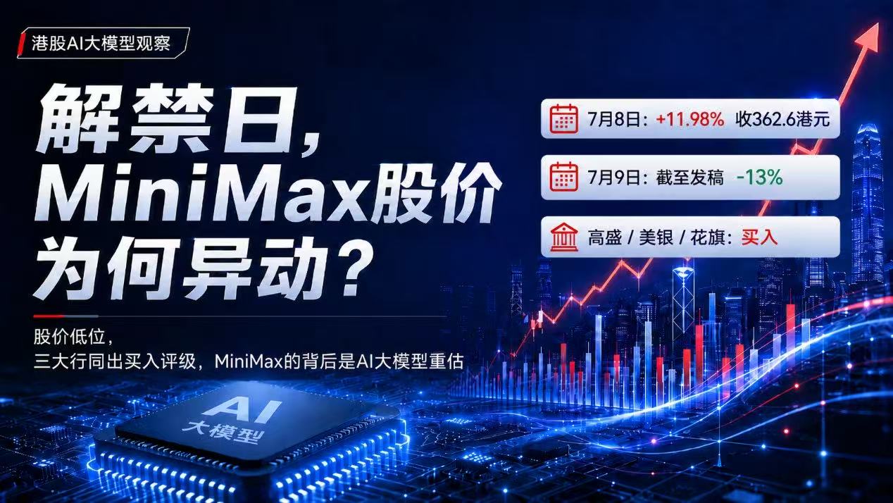 写在MiniMax解禁日，集齐了「大行、赛道、产品」三大拐点