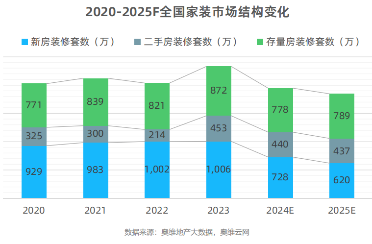 9.8万起入局索菲亚，轻店态「菲快焕新」霸屏广州建博会！
