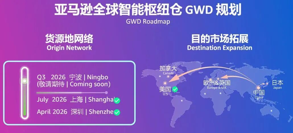 从深圳到沪甬，亚马逊GWD让“下一代跨境链”加速落地