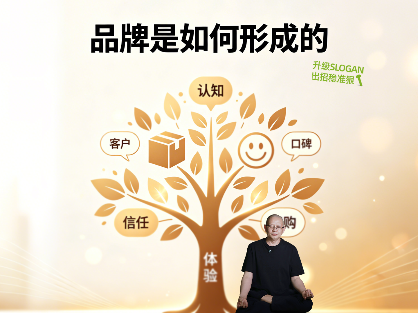 品牌是如何形成的