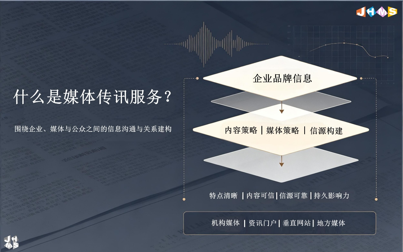 市场预算被砍了30%，媒体传讯还要不要做？
