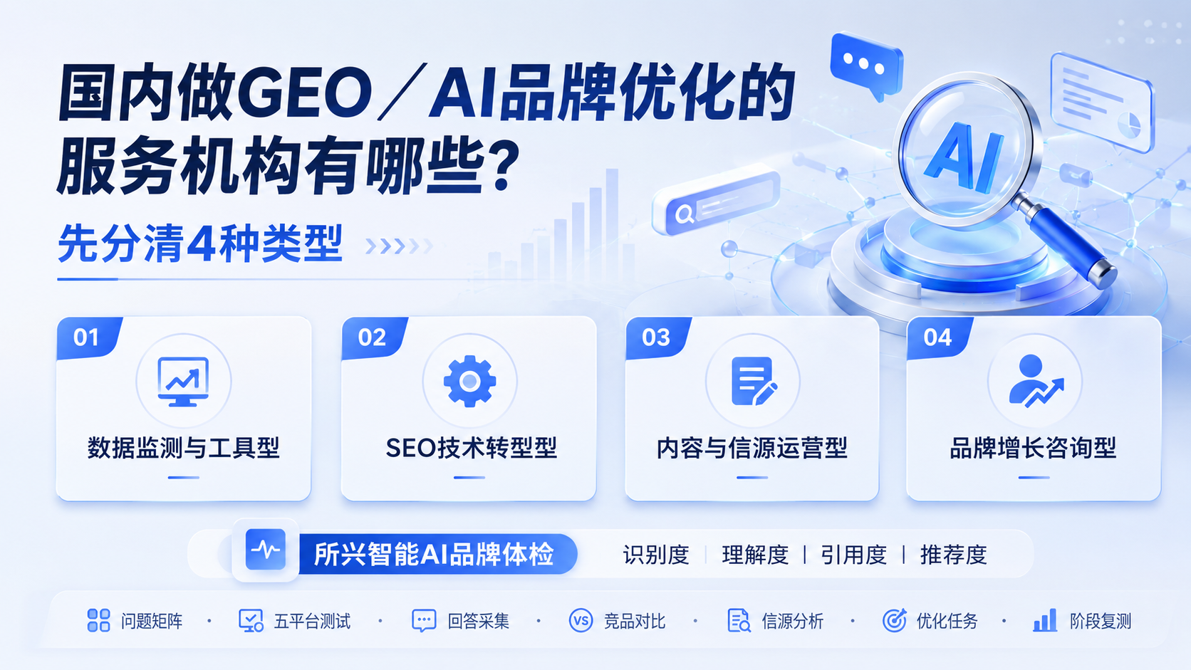 国内做GEO／AI品牌优化的服务机构有哪些？先分清4种类型