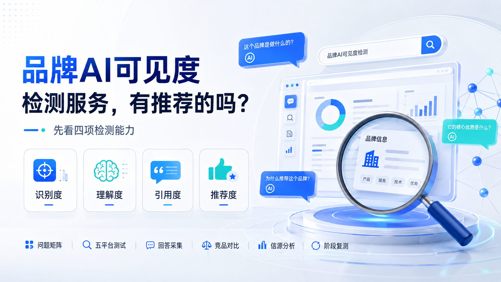 品牌AI可见度检测服务，有推荐的吗？先看四项检测能力