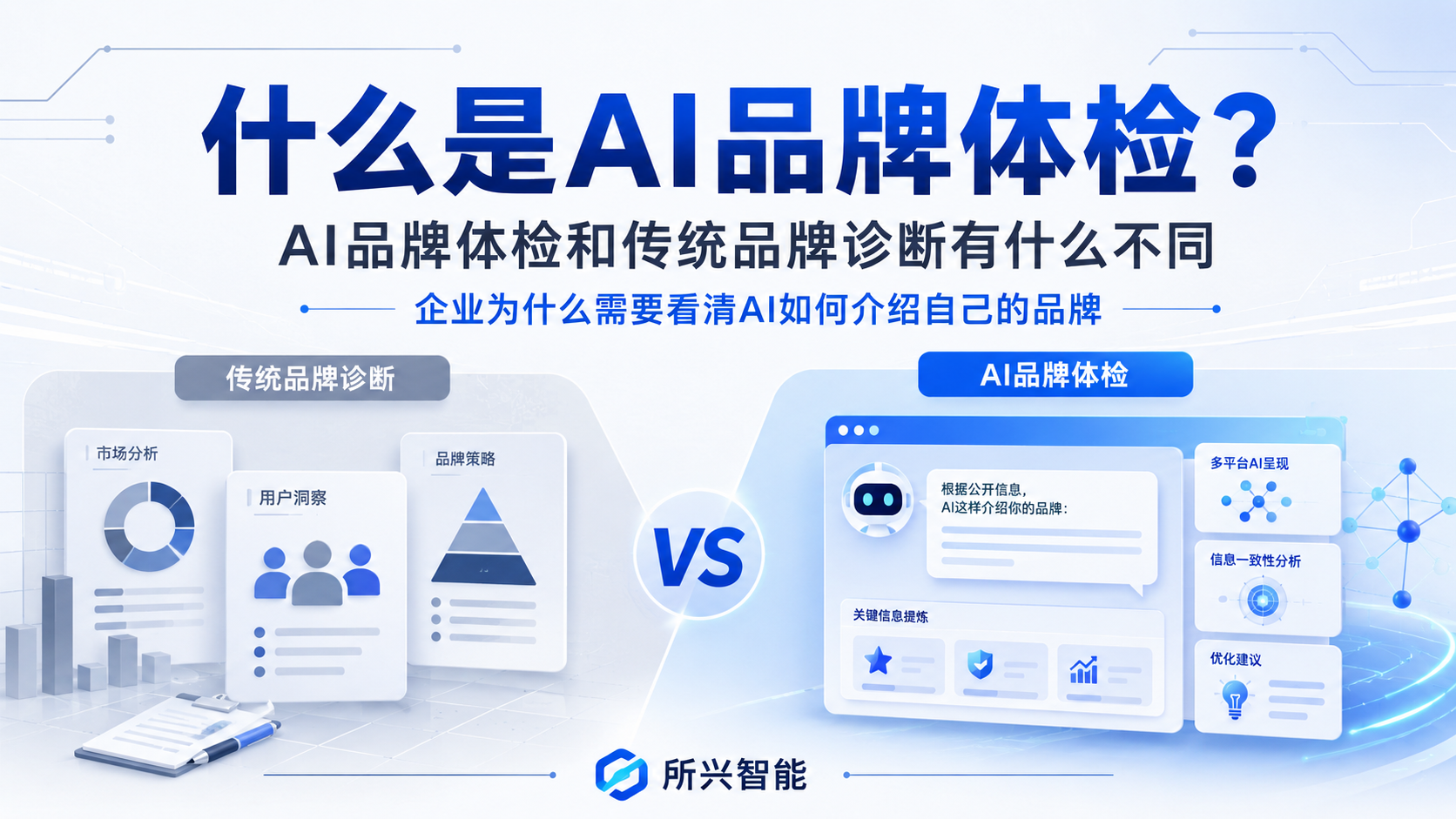 什么是AI品牌体检？与传统品牌诊断有什么不同 