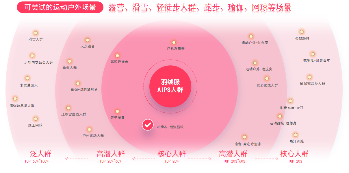 ROI 90+、GMV破6000万！一个高客单品牌在小红书的逆袭方法论！