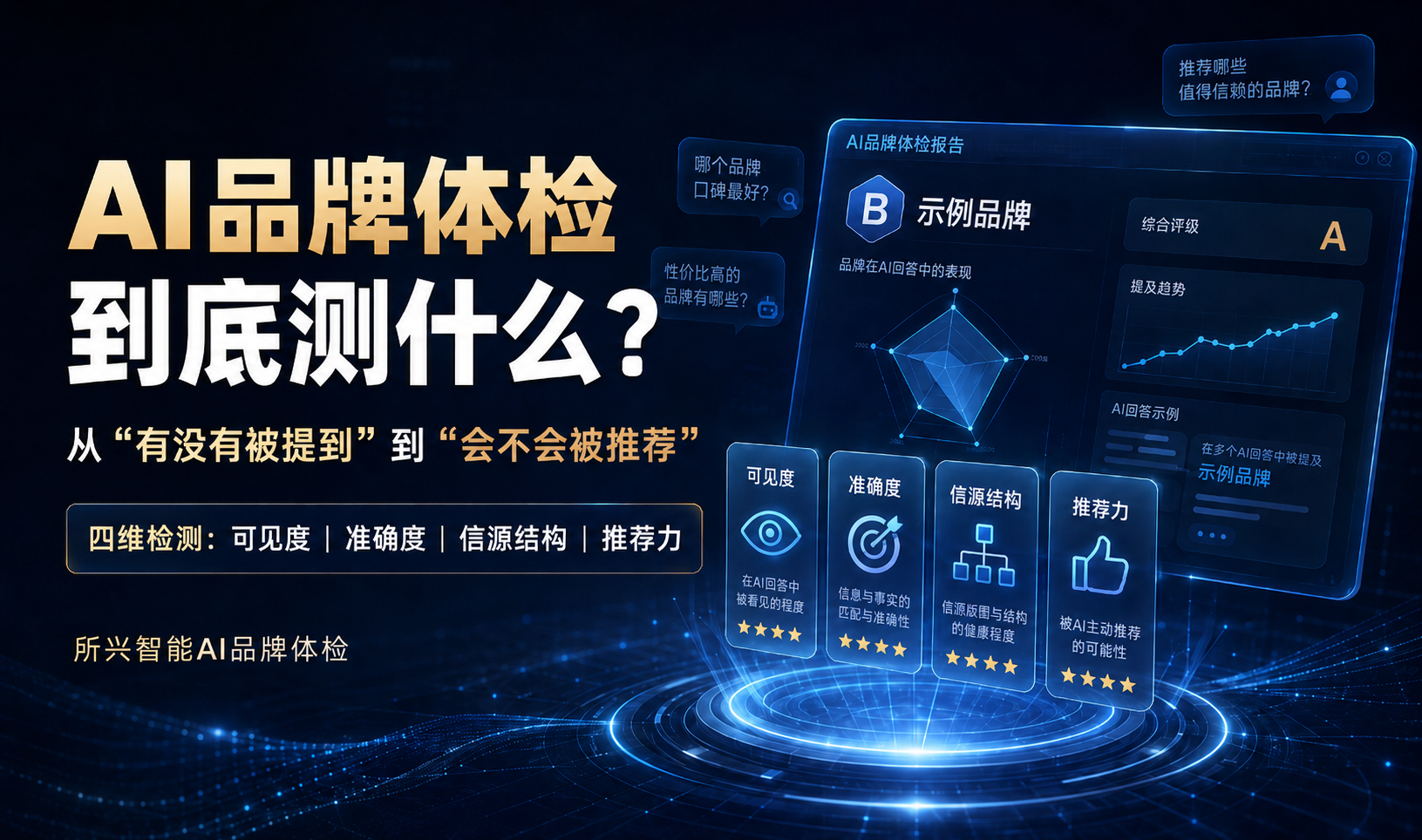 AI品牌体检到底测什么？从“有没有被提到”到“会不会被推荐”