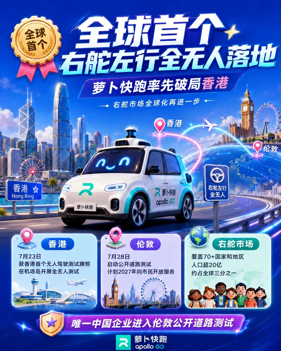 全球首个右舵左行全无人落地！百度AI到了重估时刻