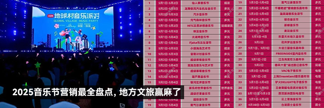 2025音乐节营销最全盘点，地方文旅赢麻了
