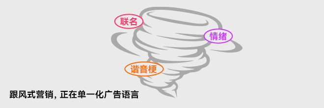 跟風式營銷，正在單一化廣告語言