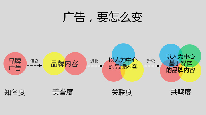 凤凰网发力原生广告 重绘门户营销新方向