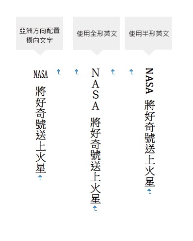 设计干货 关于直式中英文排版的几种可能性 数英