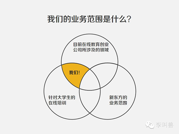 一张图概括我们的业务范围是什么?