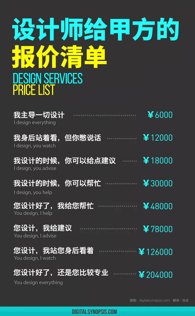 一份报价单曝光，客户看完哭了，设计师笑了 - 数英