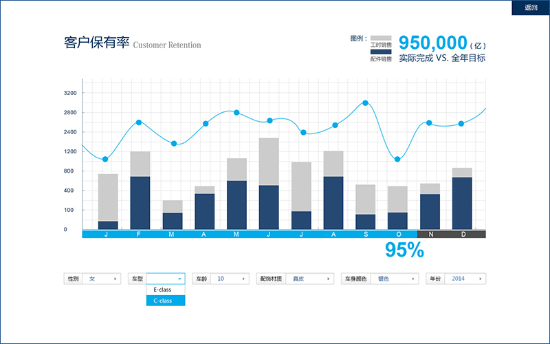 第三次经济普查gdp