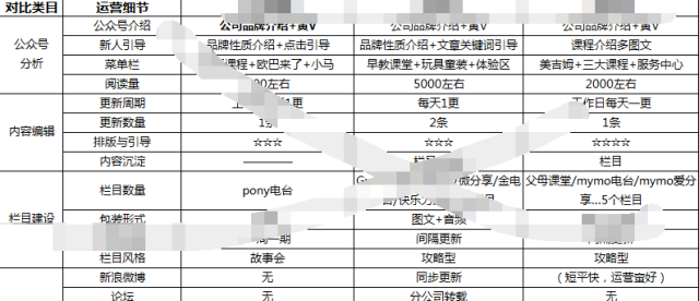 搜索运营岗位,搜索运营岗位介绍