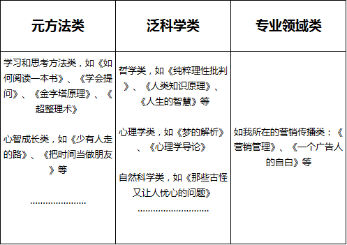 从人口学到人口科学_这才是STEM教育的核心,怎样让孩子提高解决问题的能力