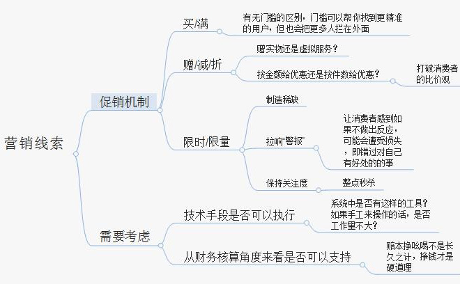 運營| 以淘寶和天貓店鋪為例,一張圖教你學會電商活動策劃