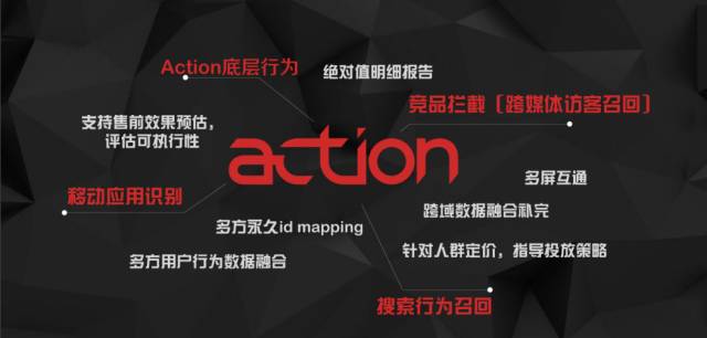 action的4個主要功能包括: