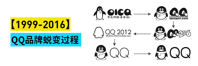 赋予自己一次品牌蜕变其实从最早的企鹅诞生至今鹅从未停止品牌演变的