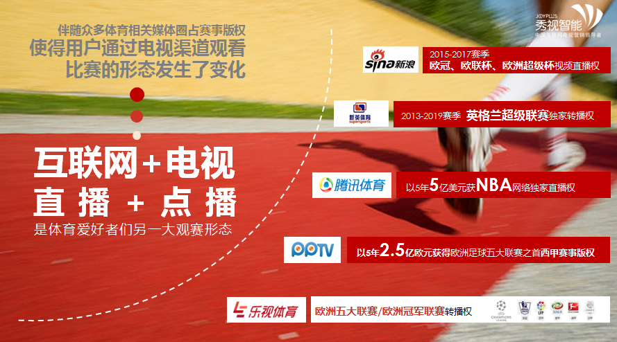 体育大年2016,互联网电视赛事营销360°全解析