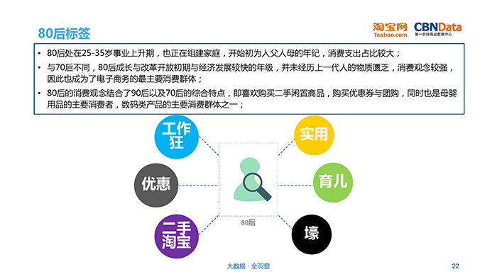 淘寶網 & cbndata:分年代用戶網絡消費習慣對比研究(附下載)