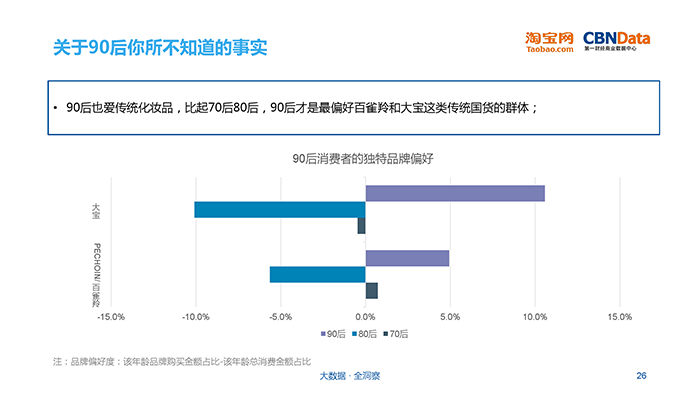 70後80後90後用戶畫像:70後80後90後行為分析:70後80後90後標籤:你所